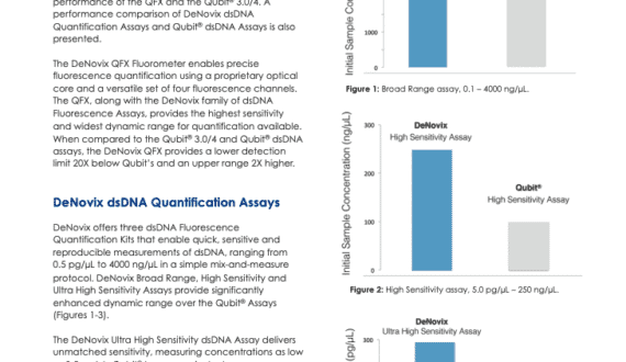Technical note comparing Qubit and QFX fluorometers with graphs and text on DNA quantification assays.