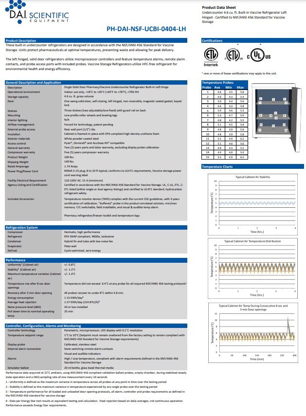 PH-DAI-NSF-UCBI-0404-LH Data Sheet Cover