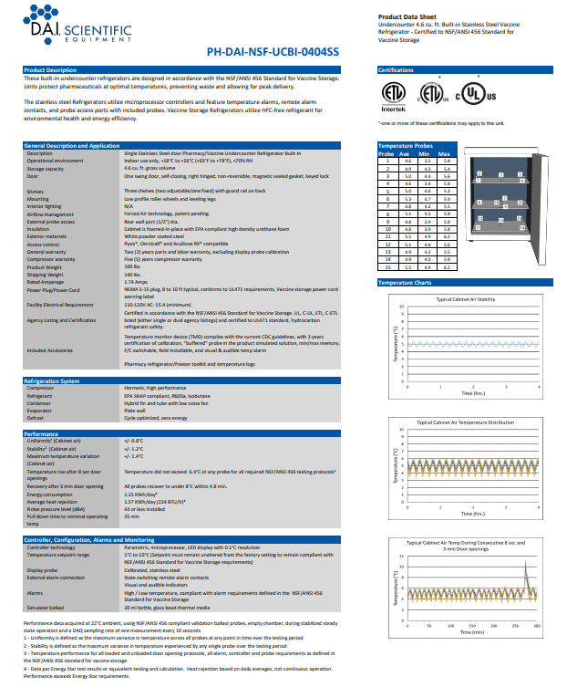 PH-DAI-NSF-UCBI-0404SS Data Sheet Cover