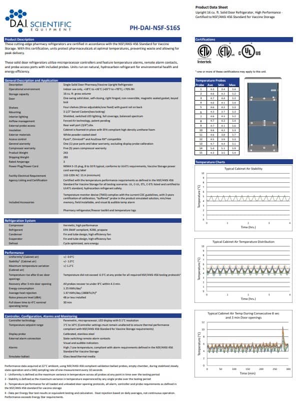 PH-DAI-NSF-S16S Data Sheet