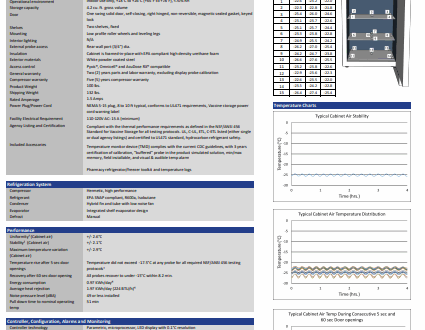 Product data sheet with specifications, features, tables, and graphs for a scientific equipment cabinet.