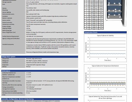 Product data sheet for a scientific refrigerator with specifications, features, graphs, and certification logos.