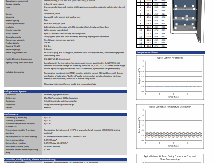 Product data sheet for a scientific freezer, showing specifications, certifications, features, charts, and a product image.