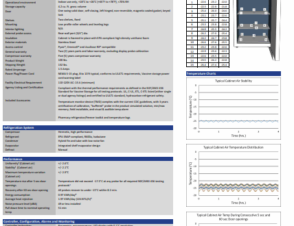 A scientific equipment product datasheet with tables, graphs, and a photo of a stainless steel cabinet.