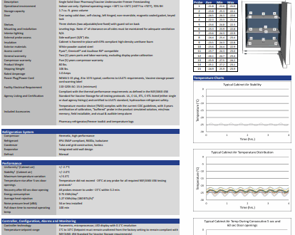 Product data sheet for a solid door freestanding upright fridge with specifications, certifications, and graphs.